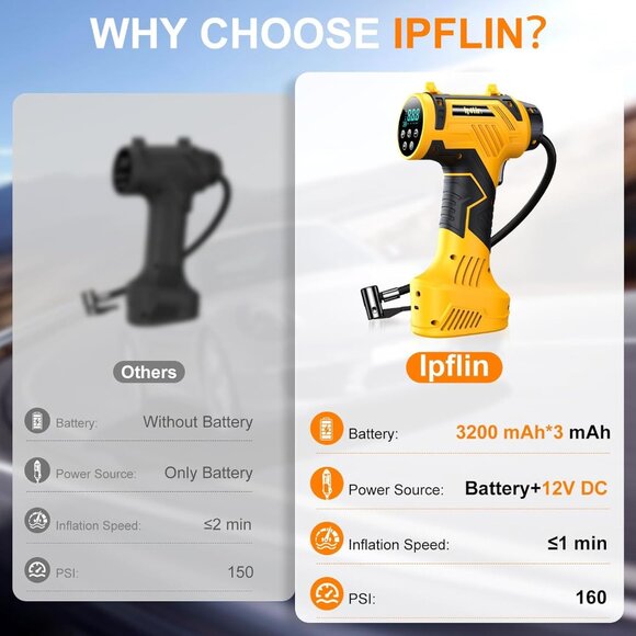 Tire Inflator Portable Air Compressor - Picture 2 of 12